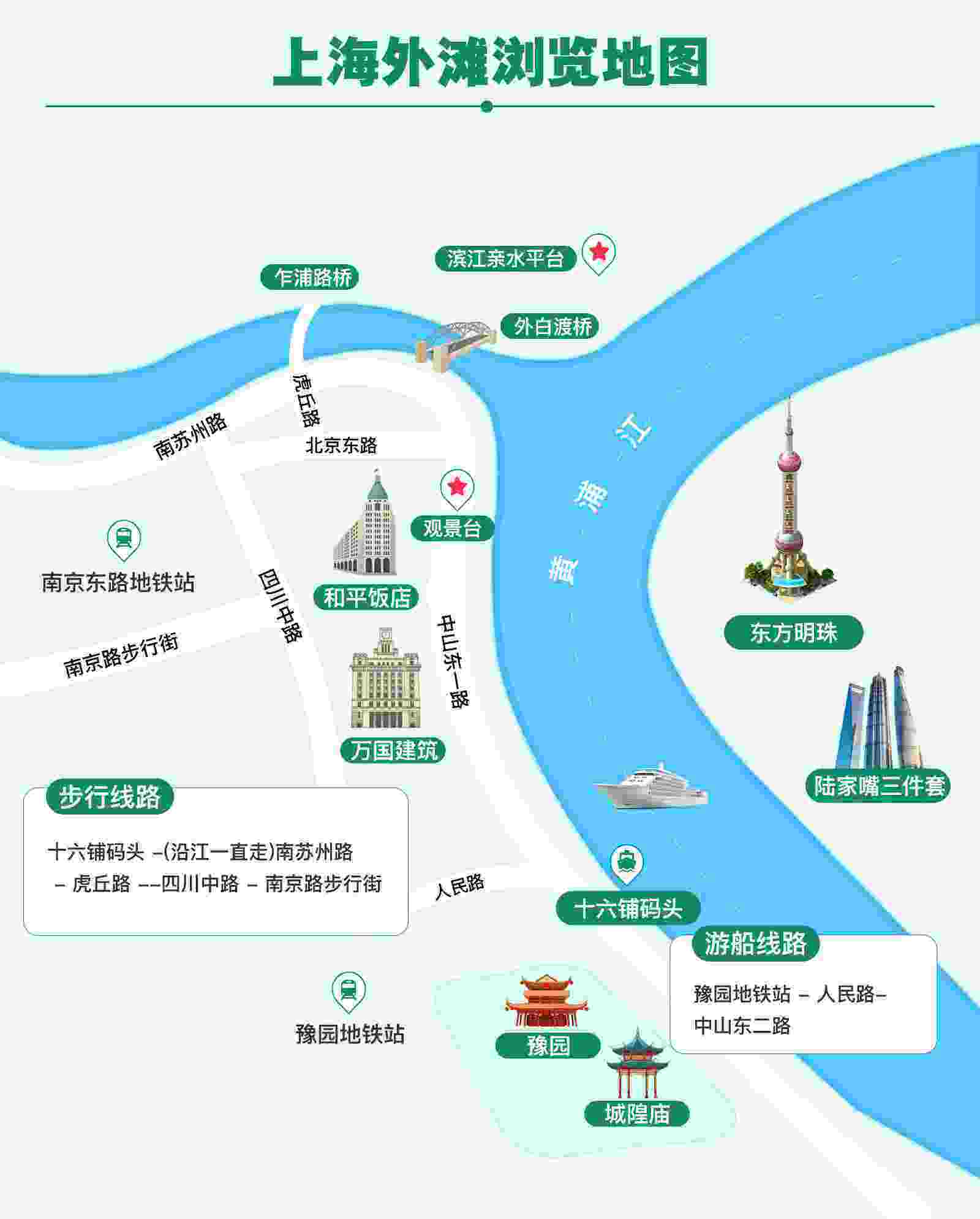 外滩游览地图