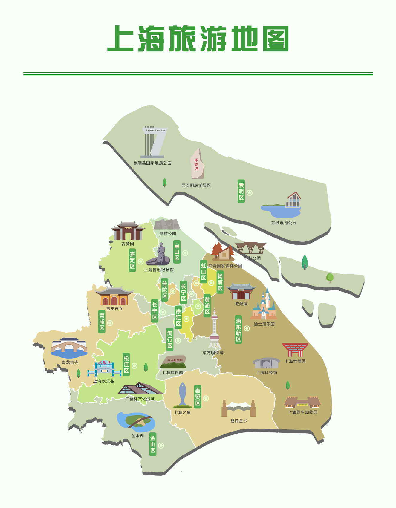 上海旅游地图